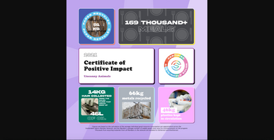 Sustainable Salons Results 20/21